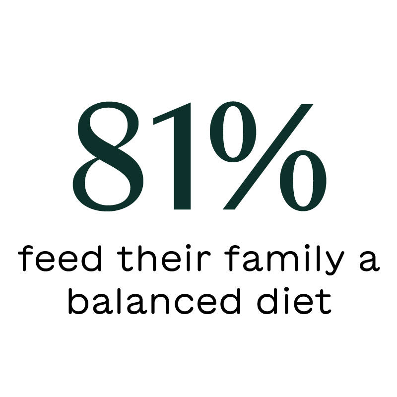 text reading 81% feed their family a balanced diet